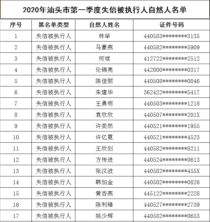 企业信用修复怎样抹除云筑网历史被执行人(怎样抹除云筑网历史被执行人信息)