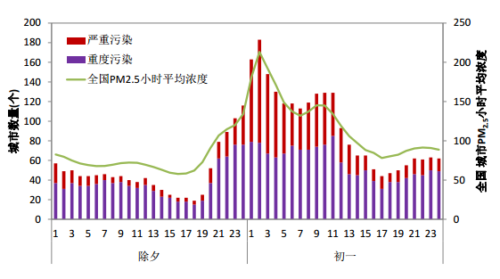 企业信用修复怎样快捷的删除企业的排气污染处罚(怎样快捷的删除企业的排气污染处罚信息)