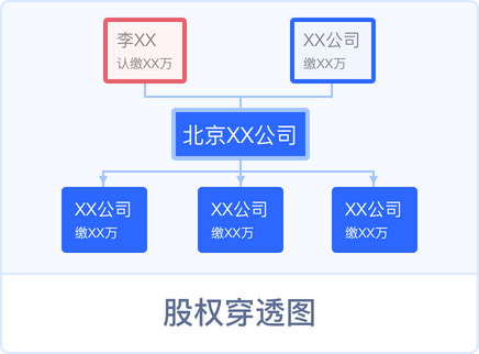 包含如何合法的移除京东蓝鲸征信刑事案件的词条