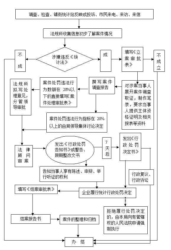 企业信用修复企业的立案信息影响企业的行政审批(企业的立案信息影响企业的行政审批权吗)