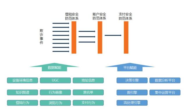 包含如何全平台的处理外数慧查风险关系的词条