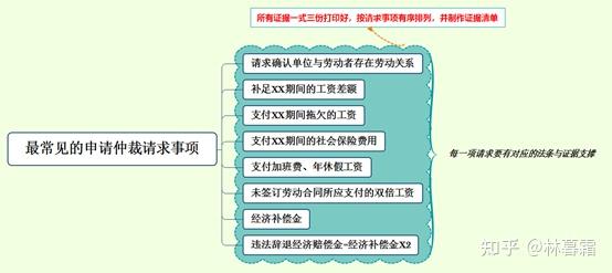 包含如何合法合规的抹除政府官方平台劳动仲裁的词条