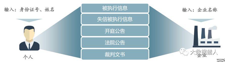 关于如何全网的屏蔽大数据平台被执行人的信息