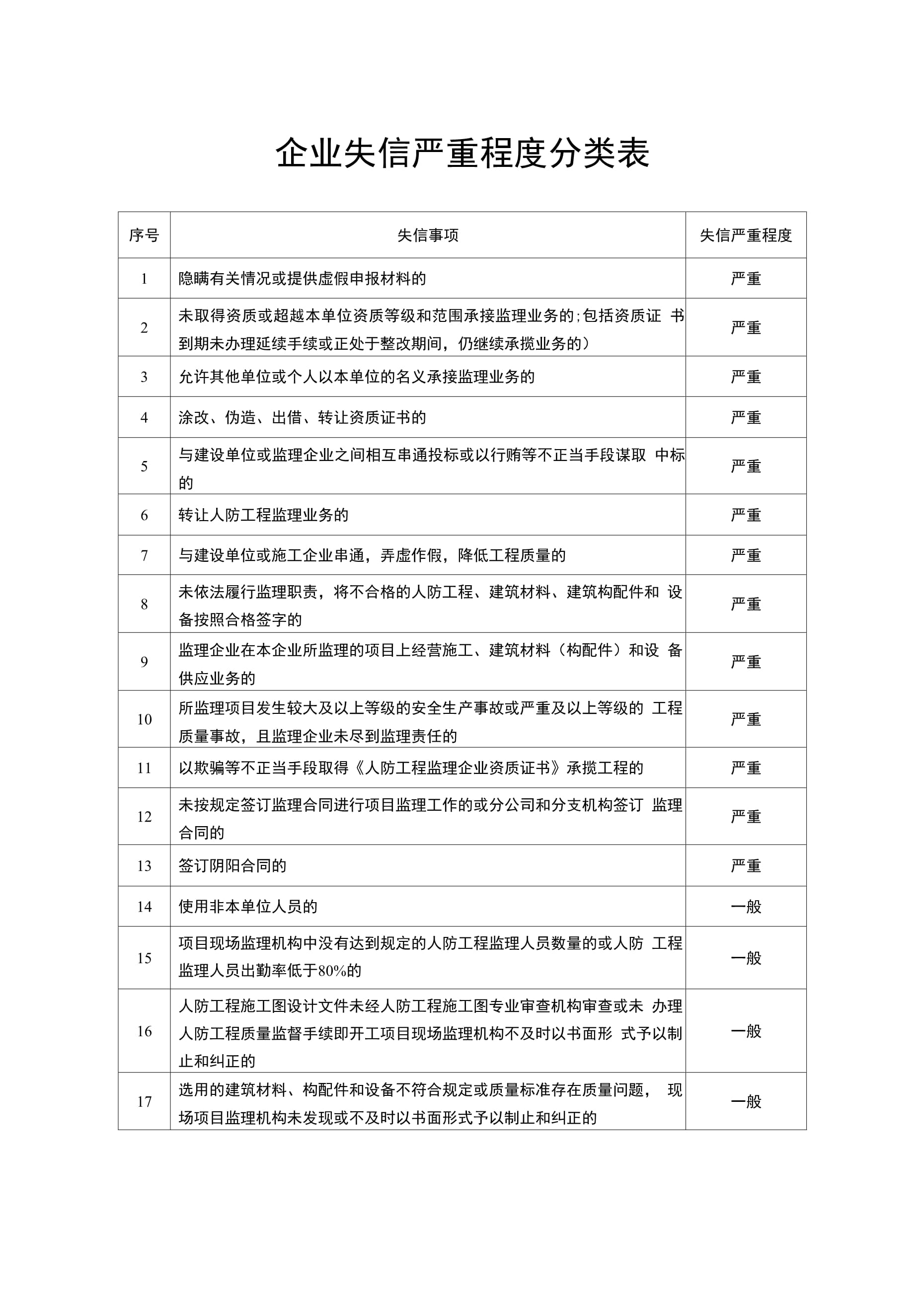 企业信用修复怎样去掉企业的失信信息(怎样去掉企业的失信信息查询)