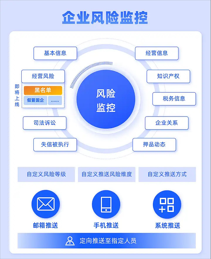 关于有什么办法专业的去除企业的风险关系的信息