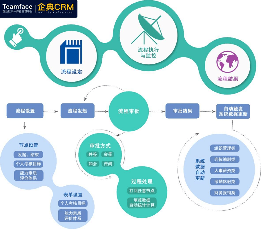 包含如何高效的消除钉钉企典交通运输处罚的词条