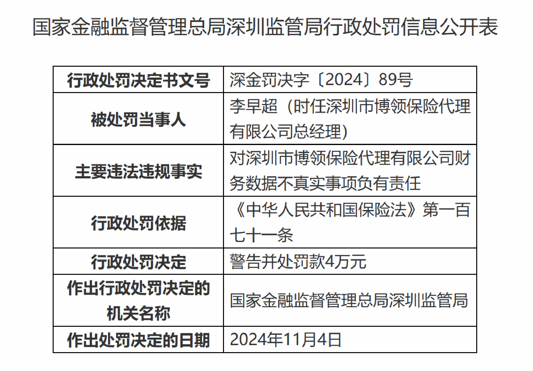有什么方法合法合规的去掉企业的历史行政处罚的简单介绍