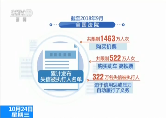 企业信用修复如何消除地方法院被执行人(要怎么样才能消除被执行人信息)