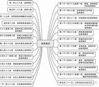 企业信用修复用什么手段抹除公司的民事案件(用什么手段抹除公司的民事案件记录)