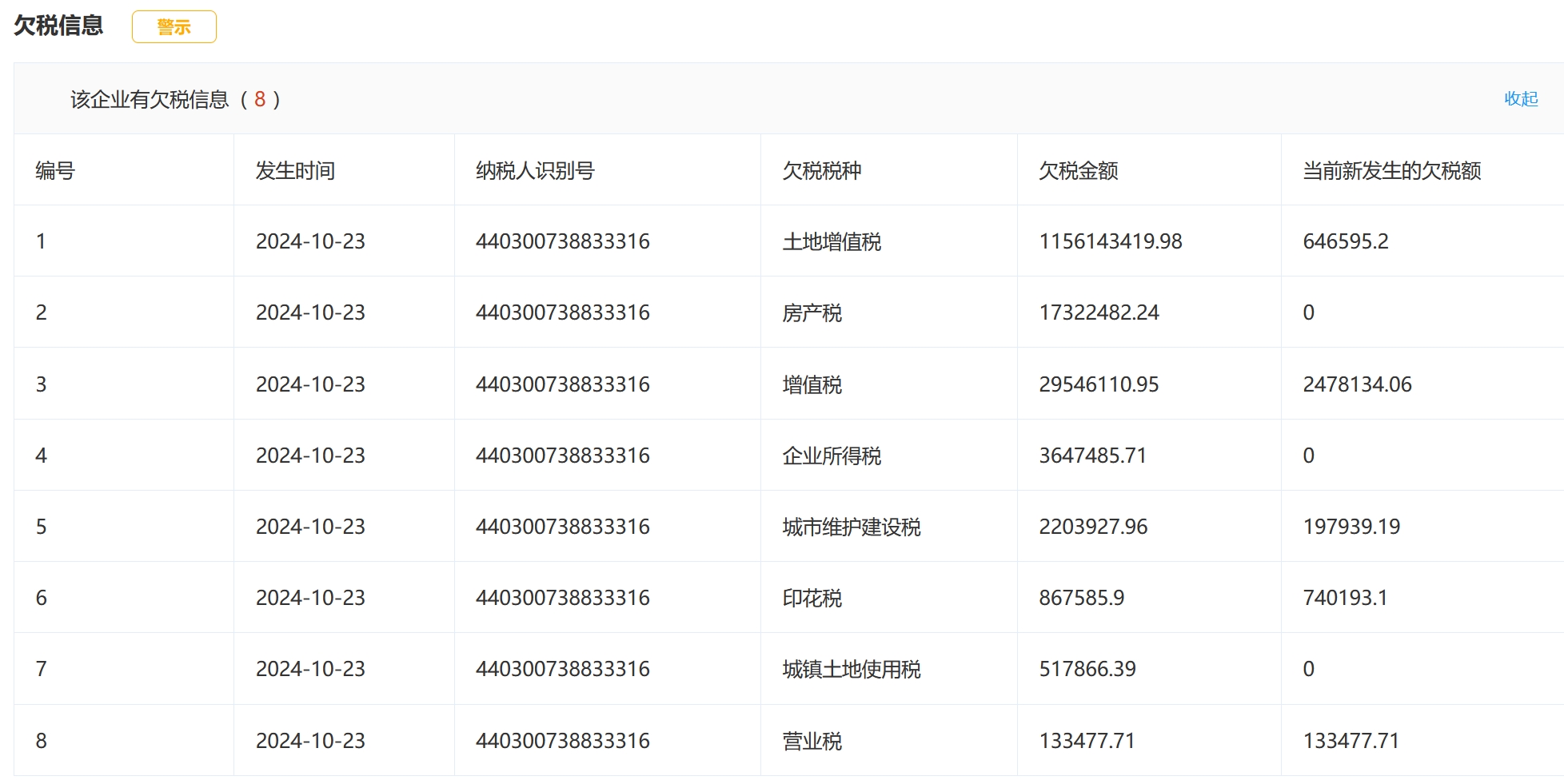 企业信用修复有什么办法快捷的去除公司的欠税公告(有什么办法快捷的去除公司的欠税公告呢)