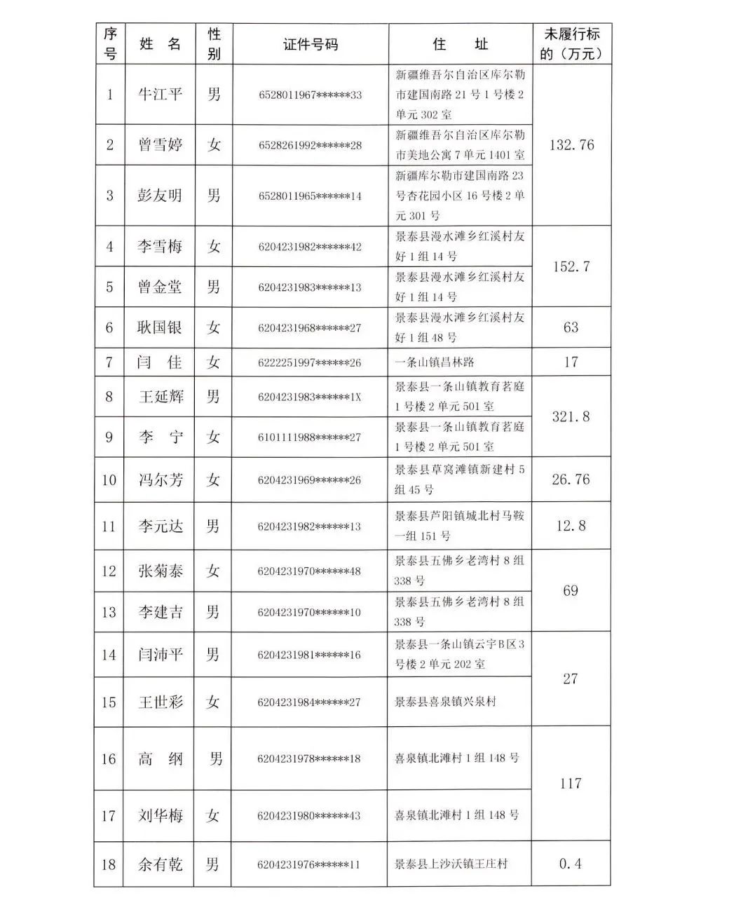 企业信用修复如何处理人民法院公告网失信信息(法院公开失信人信息难道就不违法吗)