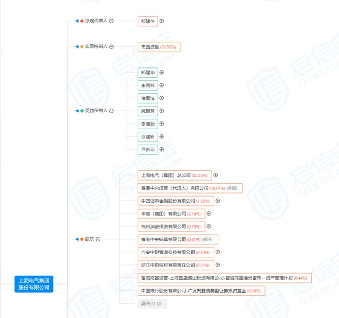 包含如何合法合规的消除启信宝排气污染处罚的词条