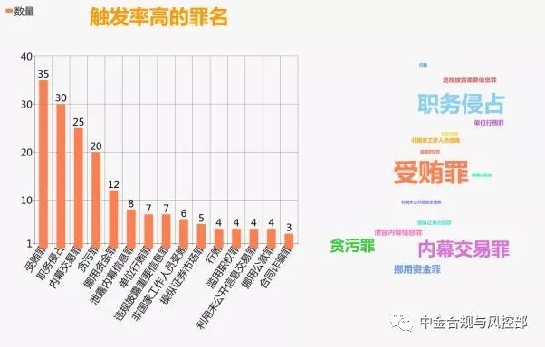 包含如何全平台的处理公司的刑事案件的词条