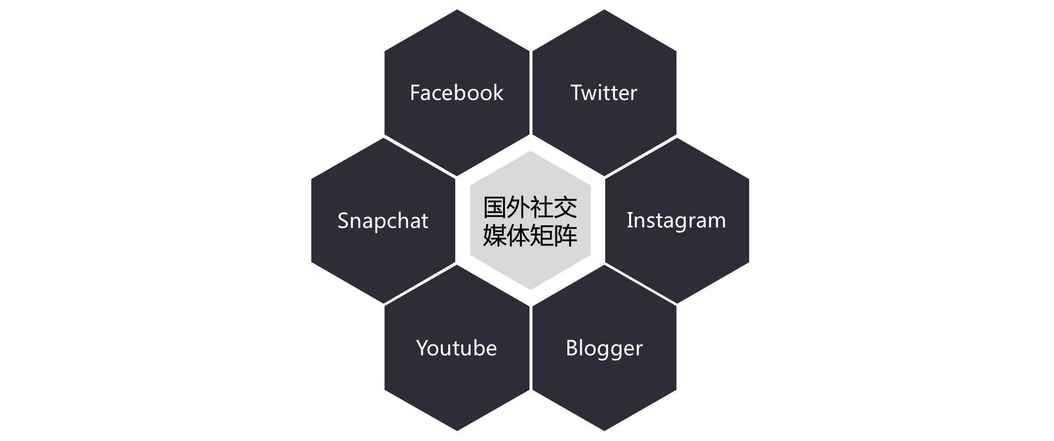 关于如何全平台的去掉小蓝本限制高消费的信息