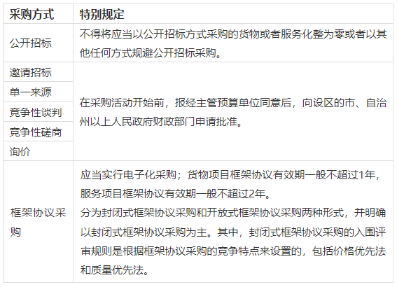 包含有什么办法去除中国政府采购网终本案件的词条
