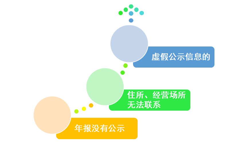企业信用修复有什么办法彻底的删除企业的经营异常(有什么办法彻底的删除企业的经营异常信息)
