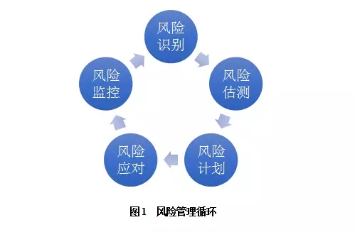 有什么办法去除中国政府采购网经营风险的简单介绍