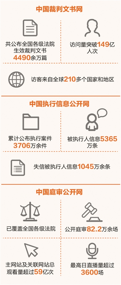 关于有什么措施移除中国庭审公开网司法案件的信息