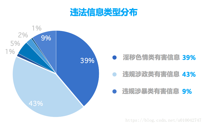 有什么方法去除平台上的历史不良信息的简单介绍