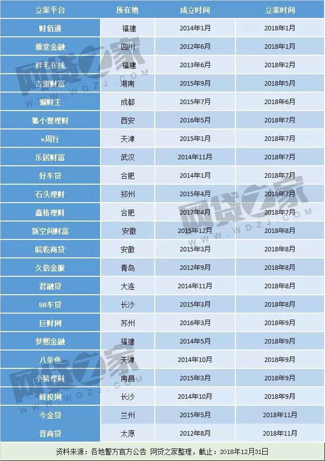 如何全平台的屏蔽平台上的破产重组的简单介绍